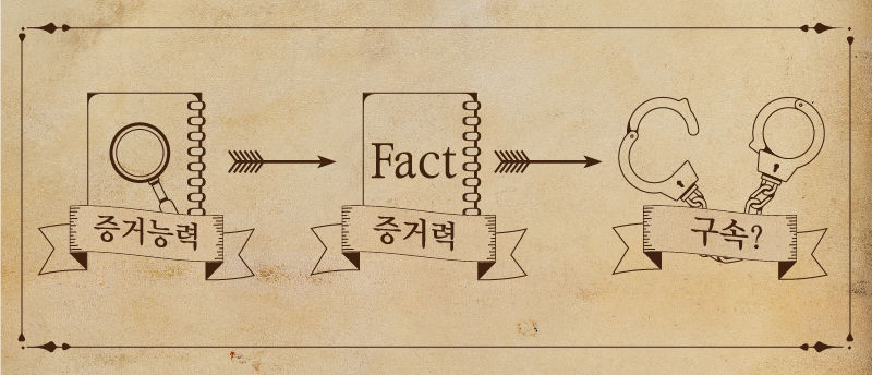 비망록이 법정에서 증거능력과 증명력을 인정받게 될 경우, 김 전 실장이 국가권력 남용 등의 혐의로 기소하는 데 증거가 됩니다.