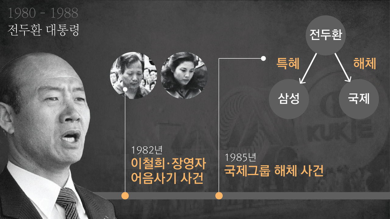 전두환 전 대통령은 대기업으로부터 어마어마한 규모의 비자금을 받은 것으로 유명합니다.