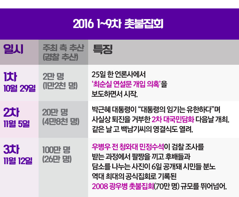 관련 사진