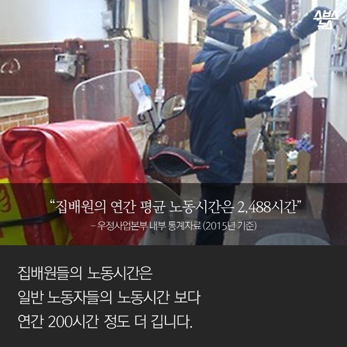 메인이미지  8 : &ldquo;집배원의 연간 평균 노동시간은 2,488시간&rdquo; 
- 우정사업본부 내부 통계자료 (2015년 기준) 
집배원들의 노동시간은 일반 노동자들의 노동시간 보다 
연간 200시간 정도 더 깁니다.