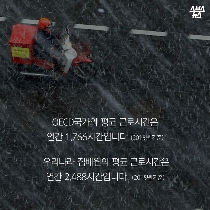 메인이미지  13 : OECD국가의 평균 근로시간은
연간 1,766시간입니다. (2015년 기준) 
우리나라 집배원의 평균 근로시간은 
연간 2,488시간입니다. (2015년 기준)