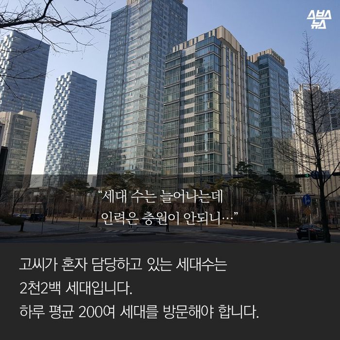 메인이미지  3 : &ldquo;세대 수는 늘어나는데 인력은 충원이 안되니&hellip;&rdquo;
고씨가 혼자 담당하고 있는 세대수는
3천1백 세대입니다. 하루 평균 200여 세대를 방문해야 합니다.
