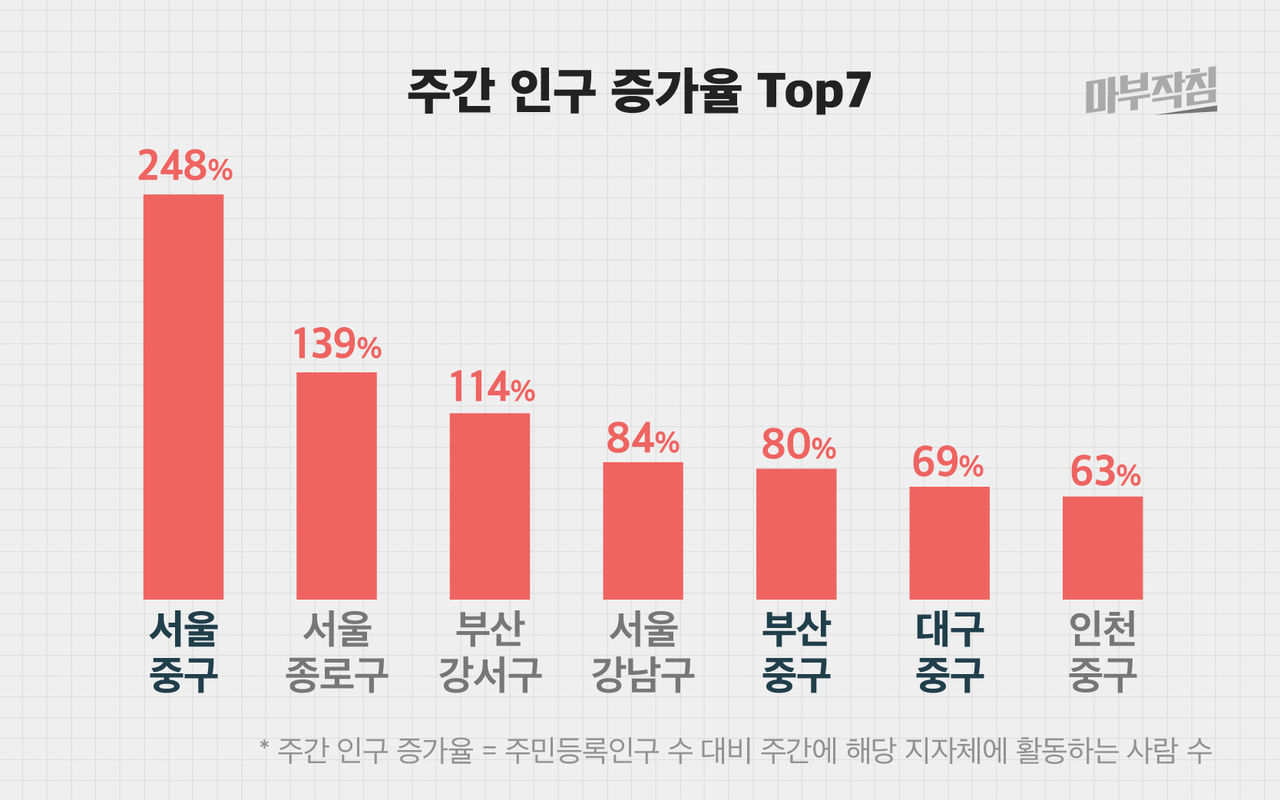 [마부작침] 범죄 통계 그래픽