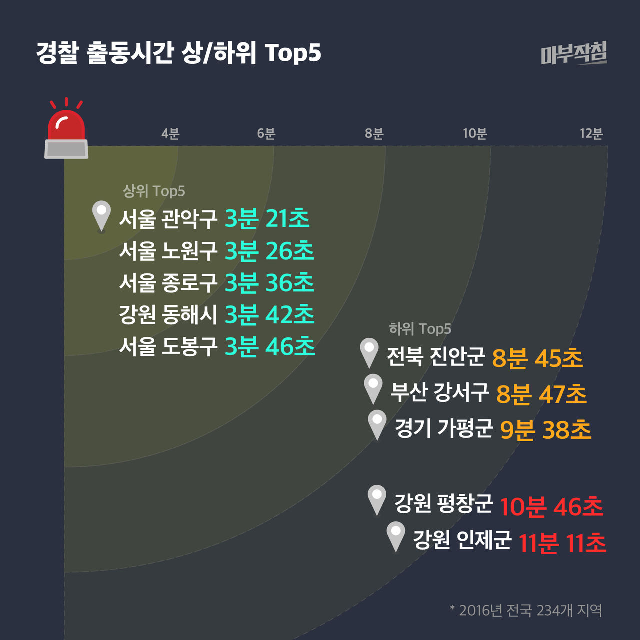 [마부작침] 2016 범죄지도 그래프