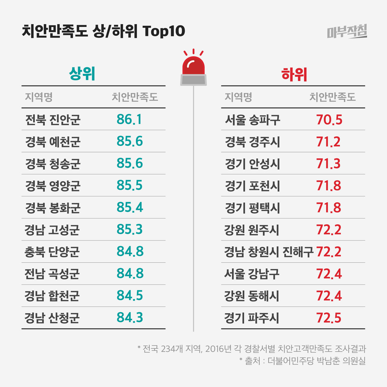 [마부작침] 2016 범죄지도 그래프