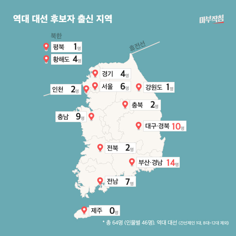 [마부작침] 역대 대선 후보자 출신 지역