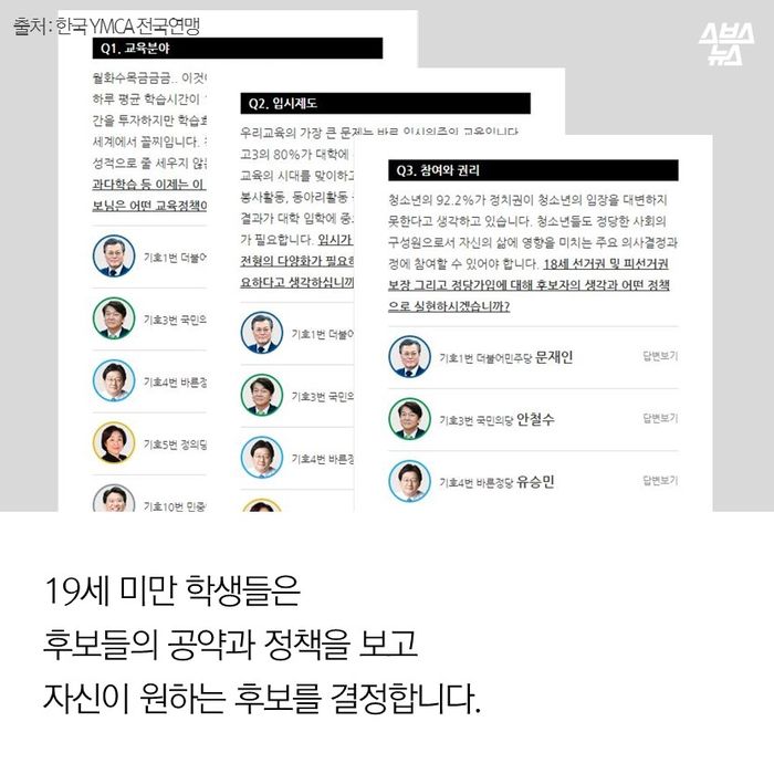메인이미지  8 : 19세 미만 학생들은 
후보들의 공약과 정책을 보고 
자신이 원하는 후보를 결정합니다.