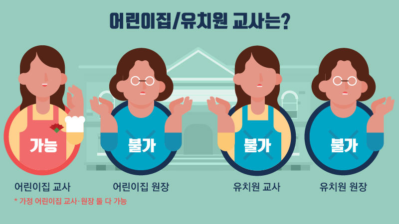 어린이집/유치원 교사는?