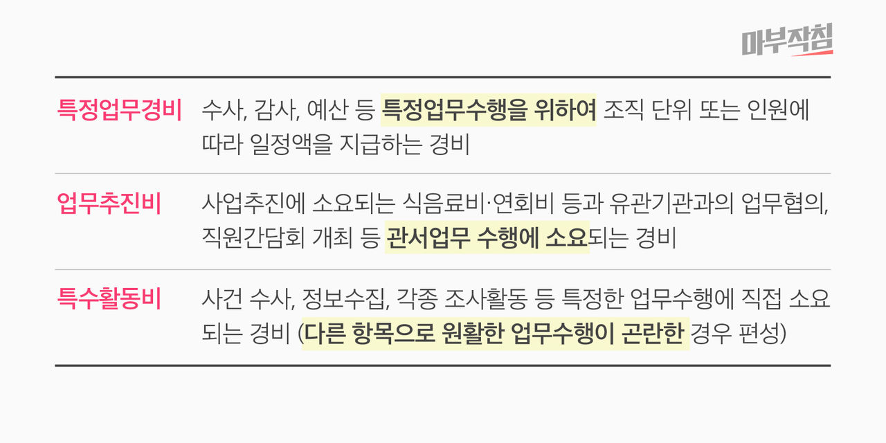 [마부작침] 특수활동비 설명