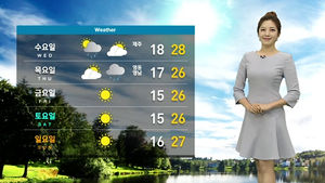 [날씨] 내일도 계절 앞선 더위 계속&hellip;미세먼지 '일시 나쁨'