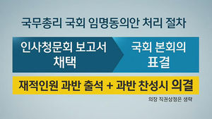 한고비 넘긴 '총리 인준'&hellip;여야 '협치', 가능할까?