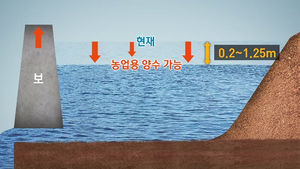 '가뭄'이 복병&hellip;4대강 보, 단계적으로 수위 낮춘다