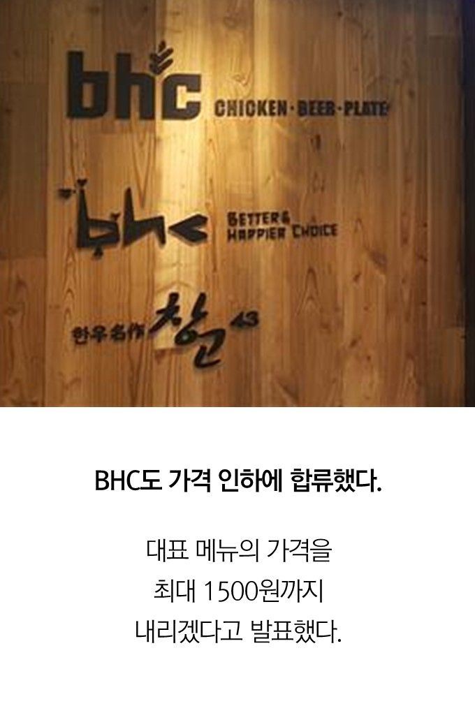 BHC도 가격 인하에 합류했다 대표 메뉴의 가격을
최대 1500원까지
내리겠다고 발표했다.
