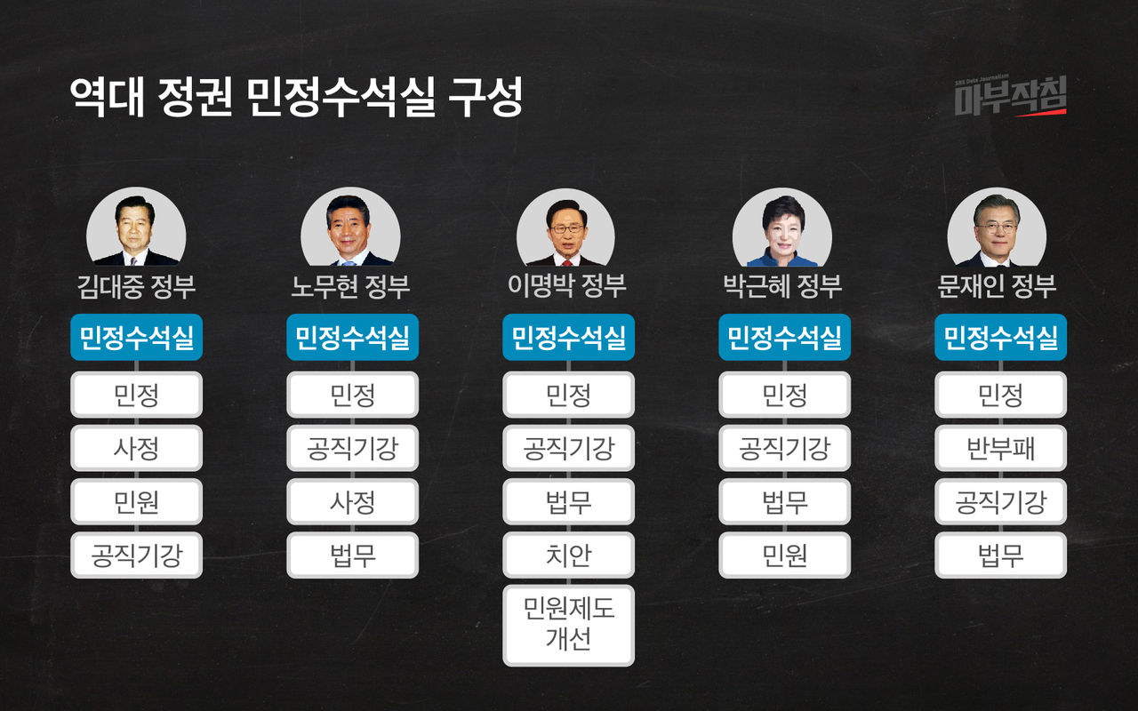 [마부작침] 인사청문회