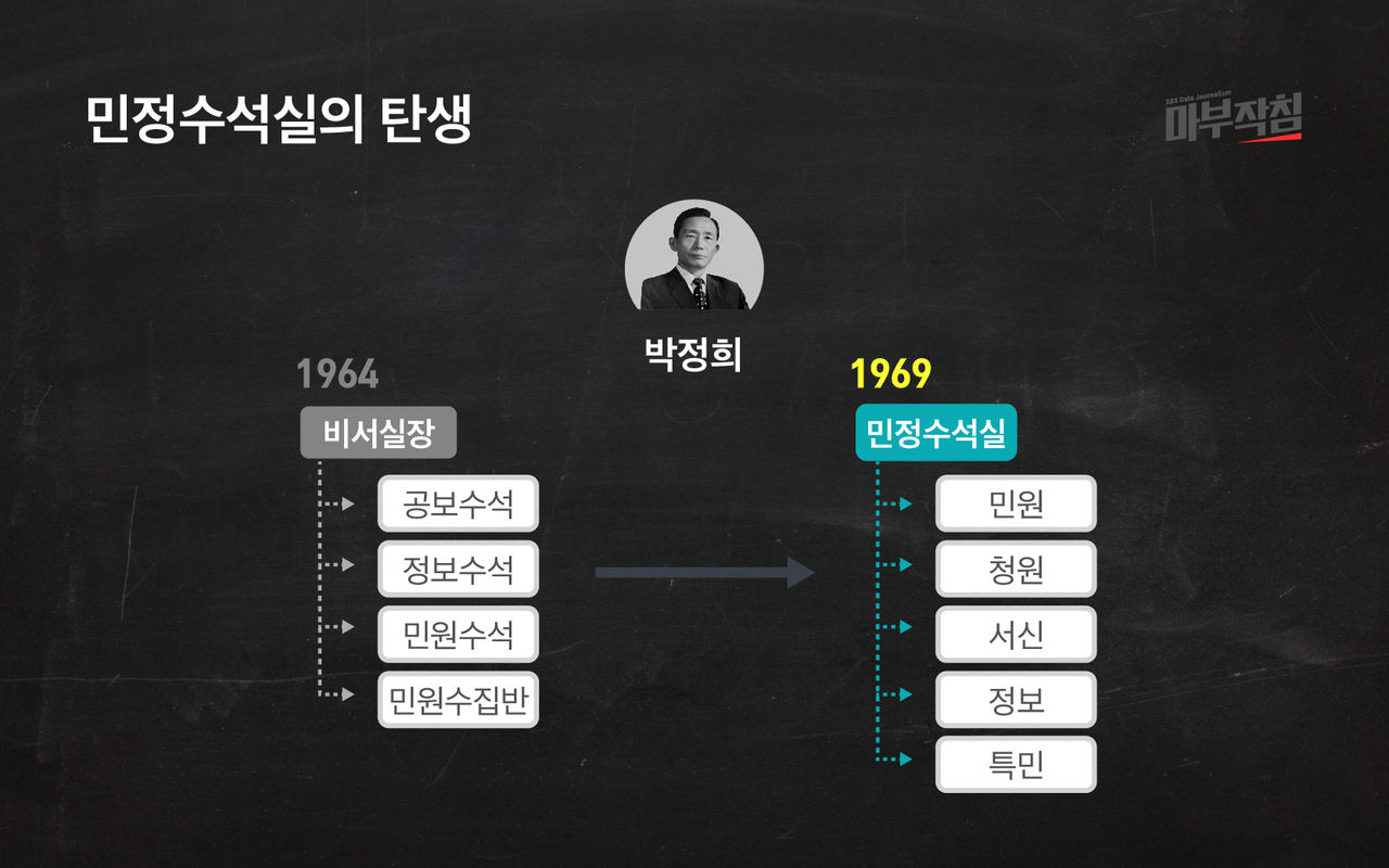 [마부작침] 인사청문회