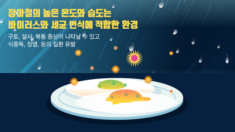 '콜록콜록' 기관지 질환…습기로 인한 곰팡이가 원인?