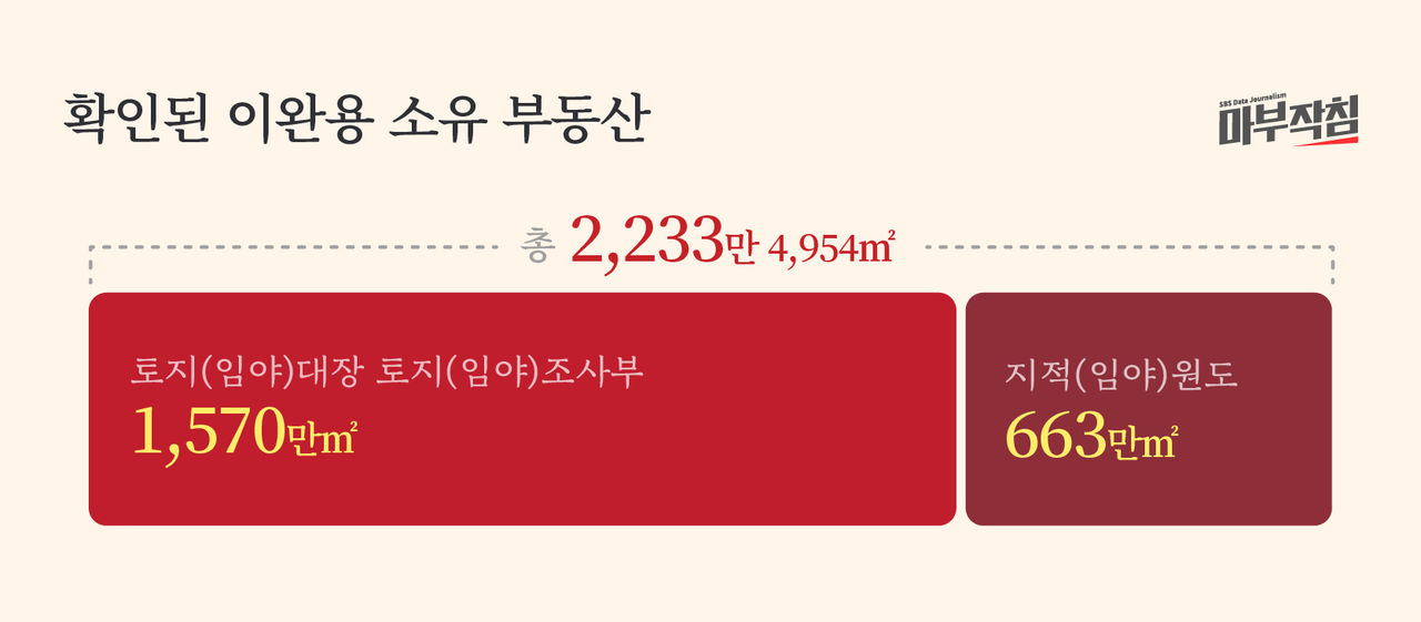 [마부작침] 확인된 이완용 소유 부동산