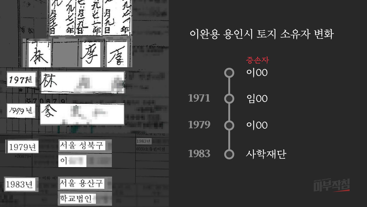 [마부작침] 이완용 용인시 토지소유자 변화