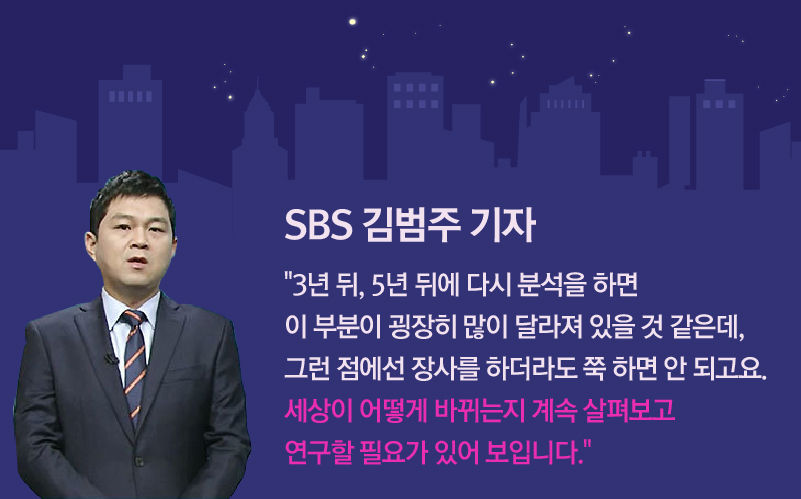 
[SBS 김범주 기자]
"3년 뒤, 5년 뒤에 다시 분석을 하면 이 부분이 굉장히 많이 달라져 있을 것 같은데, 그런 점에선 장사를 하더라도 쭉 하면 안 되고요. 세상이 어떻게 바뀌는지 계속 살펴보고 연구할 필요가 있어 보입니다."