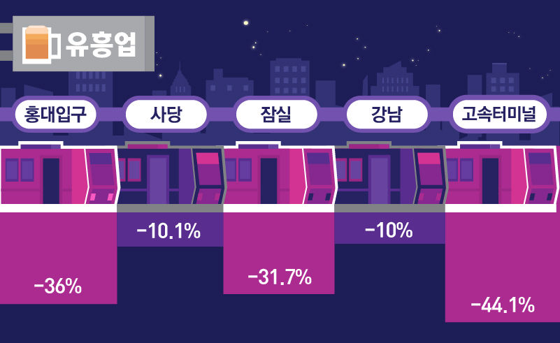 매출 감소 1등은 '유흥업'…술 먹는 2030 줄었다