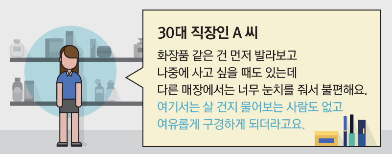 
*그래픽
[30대 직장인 A 씨]
"화장품 같은 건 먼저 발라보고 나중에 사고 싶을 때도 있는데 다른 매장에서는 너무 눈치를 줘서 불편해요. 여기서는 살 건지 물어보는 사람도 없고 여유롭게 구경하게 되더라고요."
