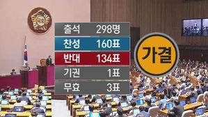 '김명수 대법원장 임명동의안' 국회 통과…표결 결과 분석