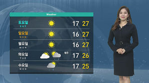 [날씨] 주말까지 맑고 쾌청…큰 일교차, 겉옷 챙기세요