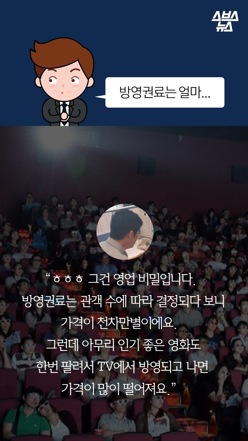 Q. 방영권료는 얼마...

A.ㅎㅎㅎ 그건 영업 비밀입니다. 
방영권료는 관객 수에 따라 결정되다 보니 가격이 천차만별이에요. 
그런데 아무리 인기 좋은 영화도 
한번 팔려서 TV에서 방영되고 나면 
가격이 많이 떨어져요.