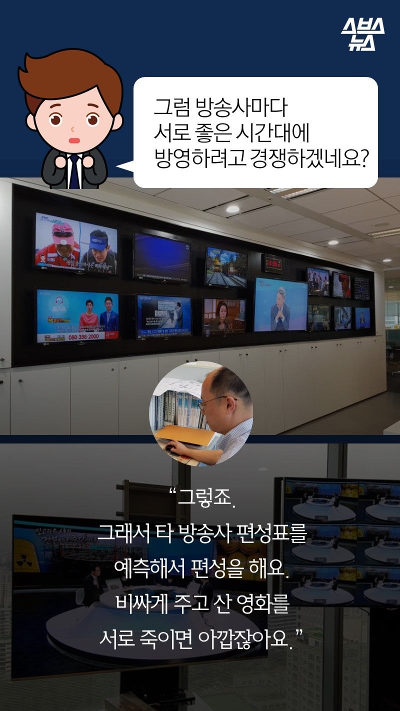 Q. 그럼 방송사마다 서로 좋은 시간대에
방영하려고 경쟁하겠네요?

A.그렇죠.
그래서 타 방송사 편성표를 예측해서 편성을 해요.  
비싸게 주고 산 영화를
서로 죽이면 아깝잖아요.