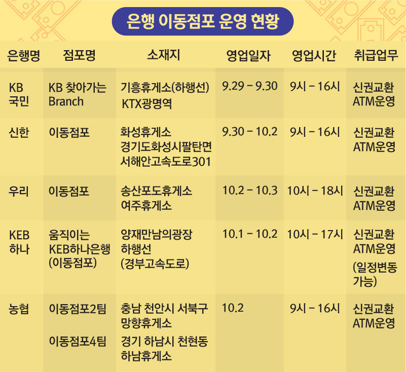 *그래픽
이동점포 운영 현황
