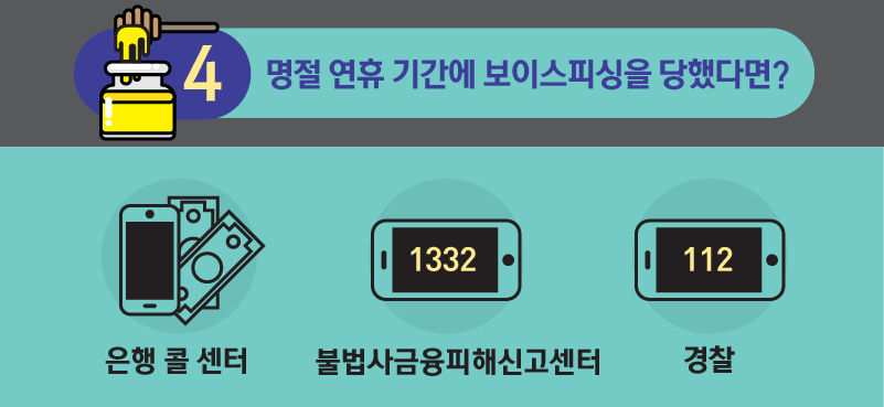 Q 명절 연휴 기간에 보이스피싱을 당했다면?