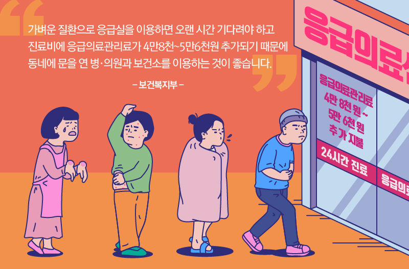 *그래픽
[보건복지부]
"가벼운 질환으로 응급실을 이용하면 오랜 시간 기다려야 하고 진료비에 응급의료관리료가 4만 8천∼5만 6천 원 추가되기 때문에 동네에 문을 연 병·의원과 보건소를 이용하는 것이 좋습니다."
