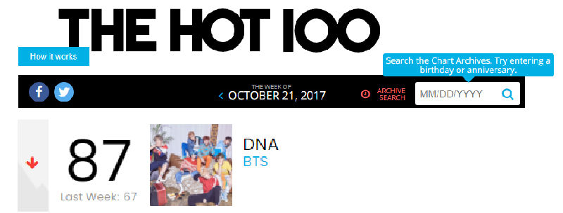 [SBS Star] BTS Remains on Billboard 'Hot 100' and 'Billboard 200' for Three Weeks!