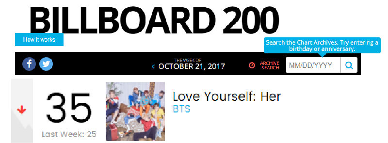 [SBS Star] BTS Remains on Billboard 'Hot 100' and 'Billboard 200' for Three Weeks!