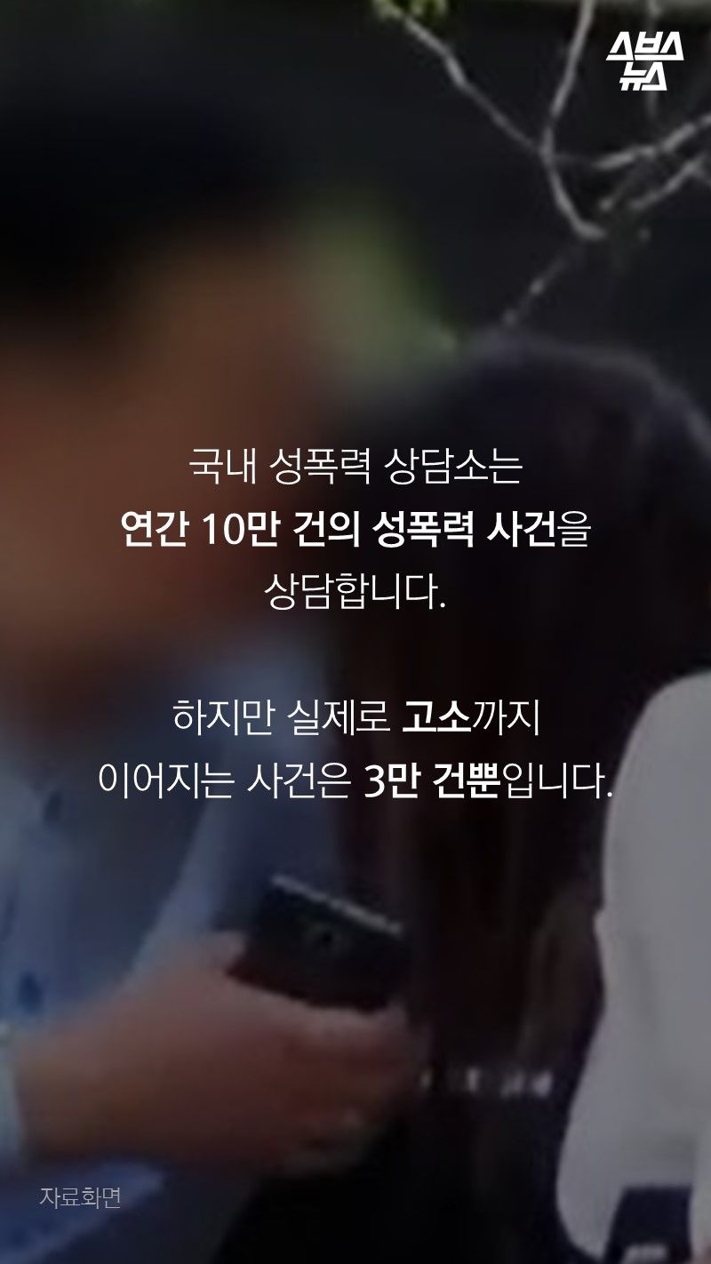 국내 성폭력 상담소는
연간 10만 건의 성폭력 사건을
상담합니다.

하지만 실제로 고소까지
이어지는 사건은 3만 건뿐입니다.