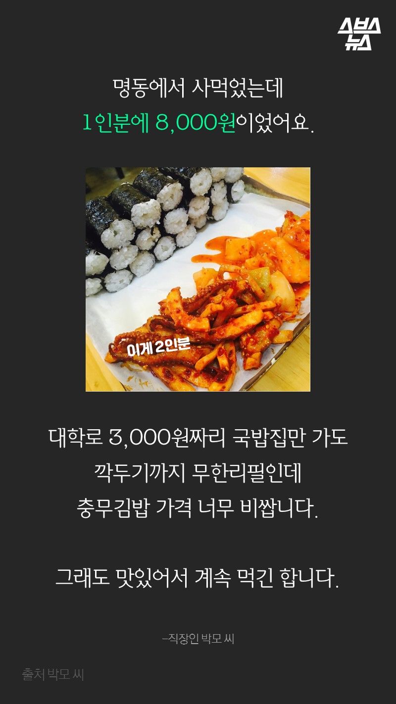 명동에서 사먹었는데
1인분에 8,000원이었어요.

대학로 3,000원짜리 국밥집만 가도
깍두기까지 무한리필인데
충무김밥 가격 너무 비쌉니다.

그래도 맛있어서 계속 먹긴 합니다.

-직장인 박모 씨