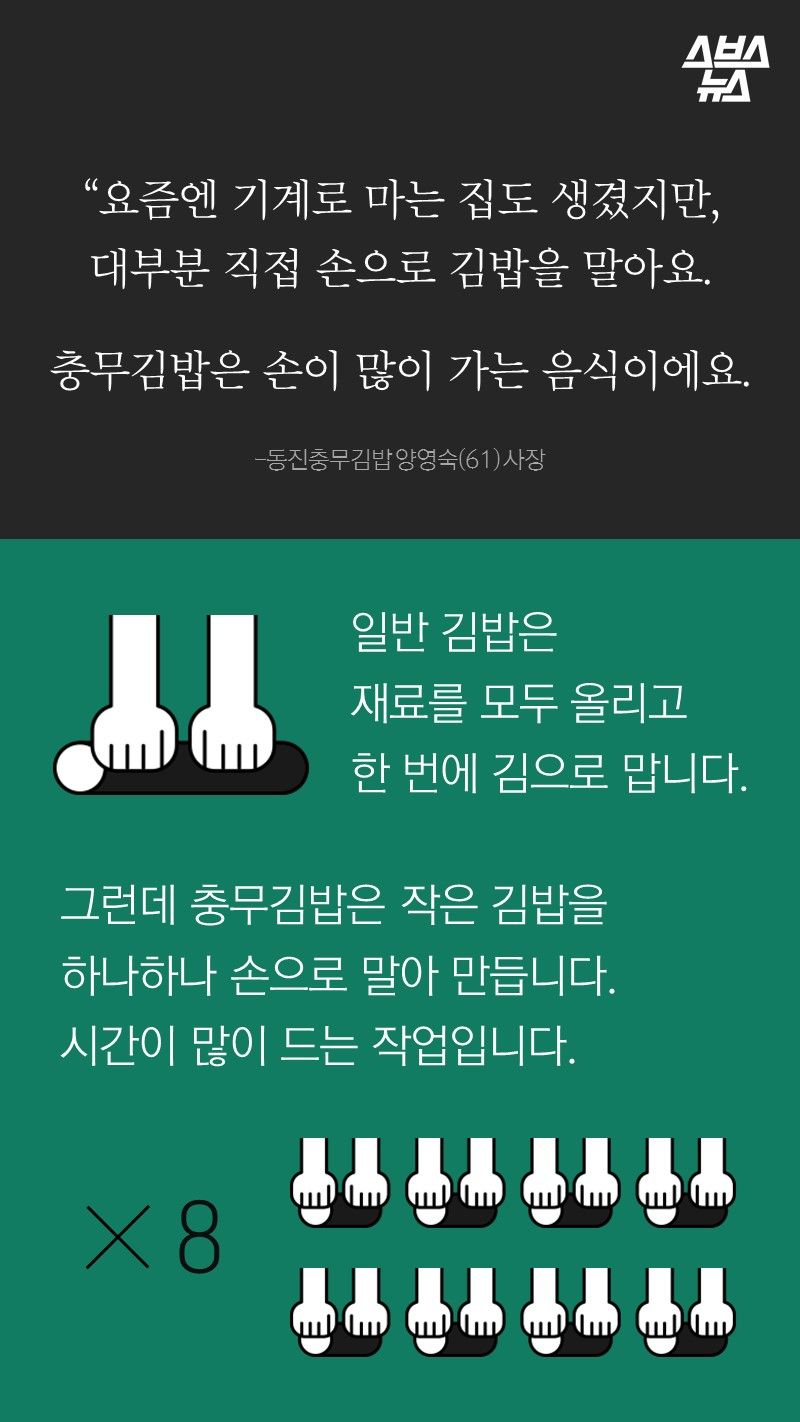“요즘엔 기계로 마는 집도 생겼지만,
대부분 직접 손으로 김밥을 말아요.

충무김밥은 손이 많이 가는 음식이에요.
  
-동진충무김밥 양영숙(61) 사장

일반 김밥은 
재료를 모두 올리고 
한 번에 김으로 맙니다.

그런데 충무김밥은 작은 김밥을 
하나하나 손으로 말아 만듭니다.
시간이 많이 드는 작업입니다.
