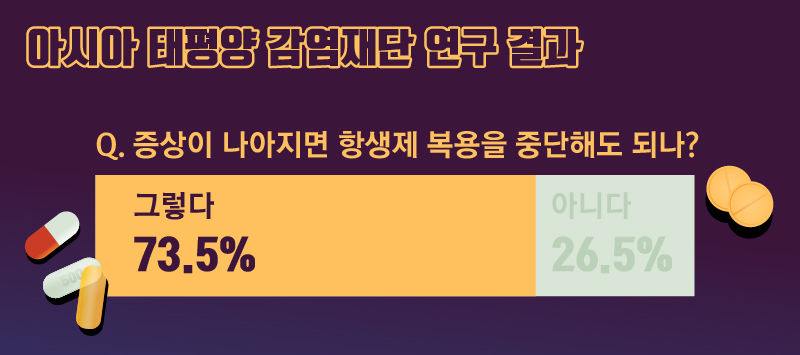 *그래픽
아시아 태평양 감염재단 연구 결과