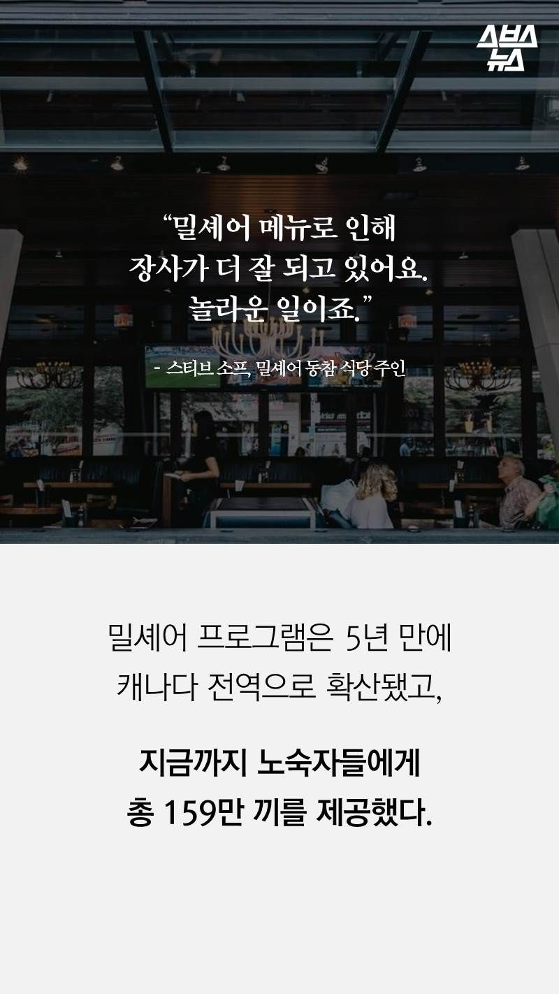 밀셰어 프로그램은 5년 만에
캐나다 전역으로 확산됐고,

지금까지 노숙자들에게
총 159만 끼를 제공했다.
