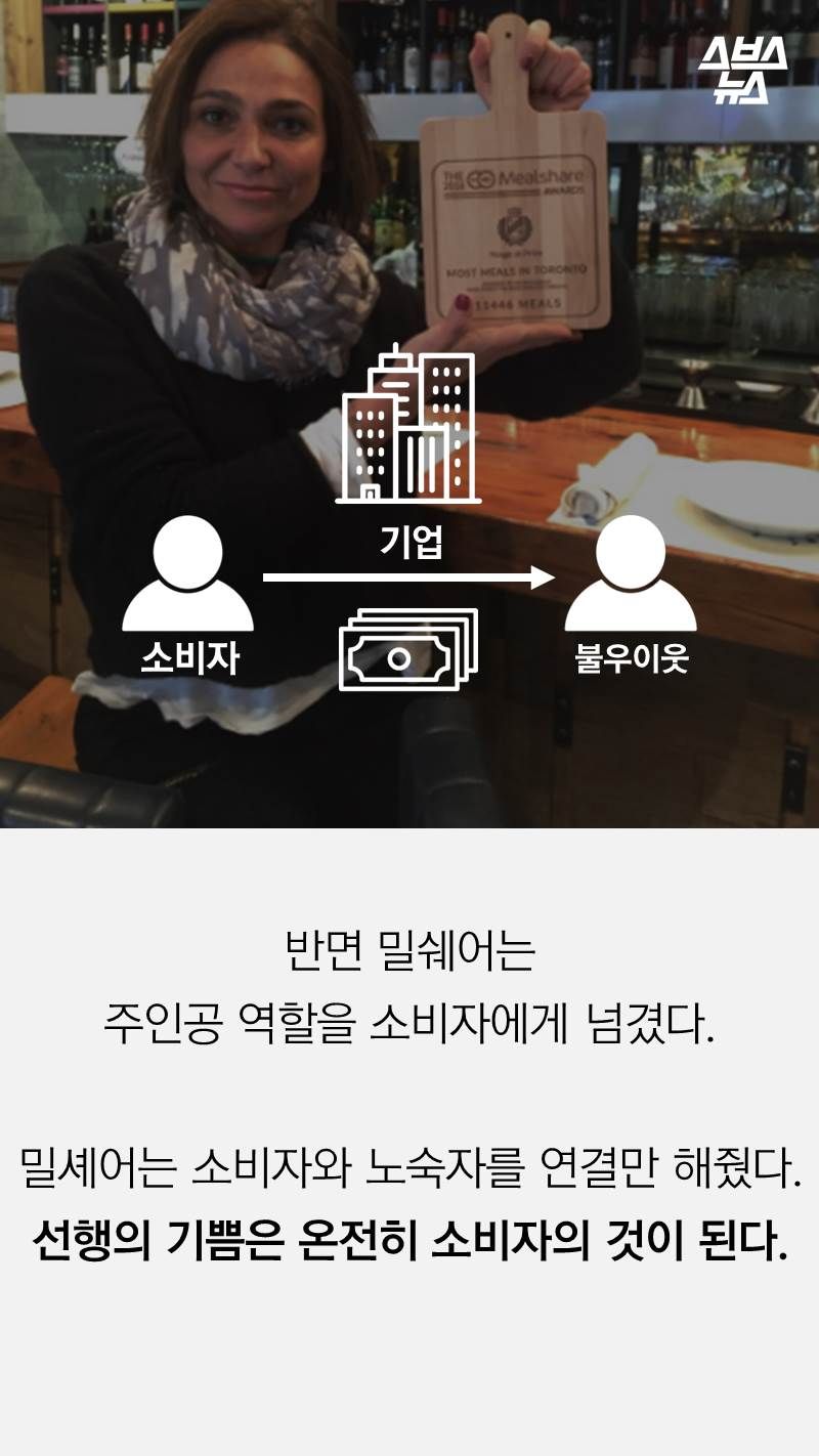 반면 밀쉐어는 
주인공 역할을 소비자에게 넘겼다.

밀셰어는 소비자와 노숙자를 연결만 해줬다.
선행의 기쁨은 온전히 소비자의 것이 된다.

