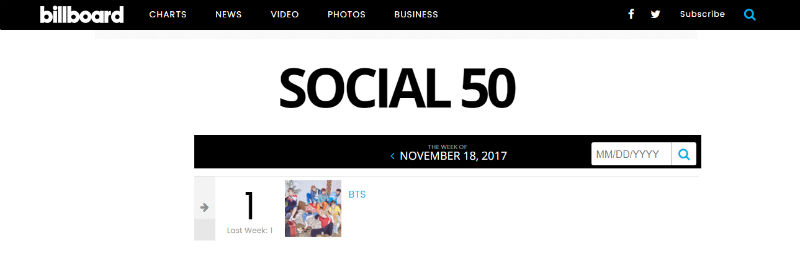 [SBS Star] BTS Tops Billboard's 'Social 50' for 47th Times, Remains as Unequaled Artists