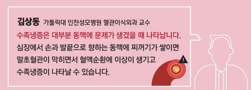 *그래픽
[김상동 / 가톨릭대 인천성모병원 혈관이식외과 교수]
"수족냉증은 대부분 동맥에 문제가 생겼을 때 나타납니다. 심장에서 손과 발끝으로 향하는 동맥에 찌꺼기가 쌓이면 말초혈관이 막히면서 혈액순환에 이상이 생기고 수족냉증이 나타날 수 있습니다." //