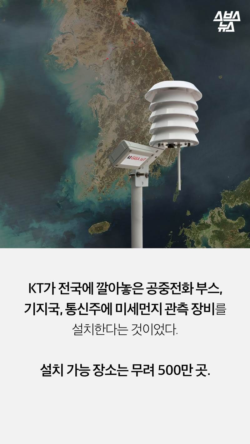 KT가 전국에 깔아놓은 공중전화 부스, 
기지국, 통신주에 미세먼지 관측 장비를 
설치한다는 것이었다.

설치 가능 장소는 무려 500만 곳.

