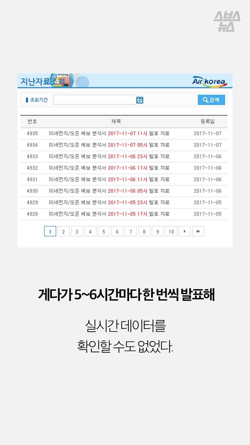  게다가 5~6시간마다 한 번씩 발표해 

실시간 데이터를
확인할 수도 없었다. 
