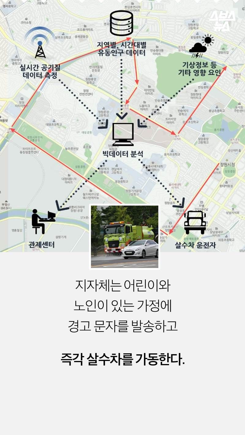 지자체는 어린이와 
노인이 있는 가정에
경고 문자를 발송하고

즉각 살수차를 가동한다.
