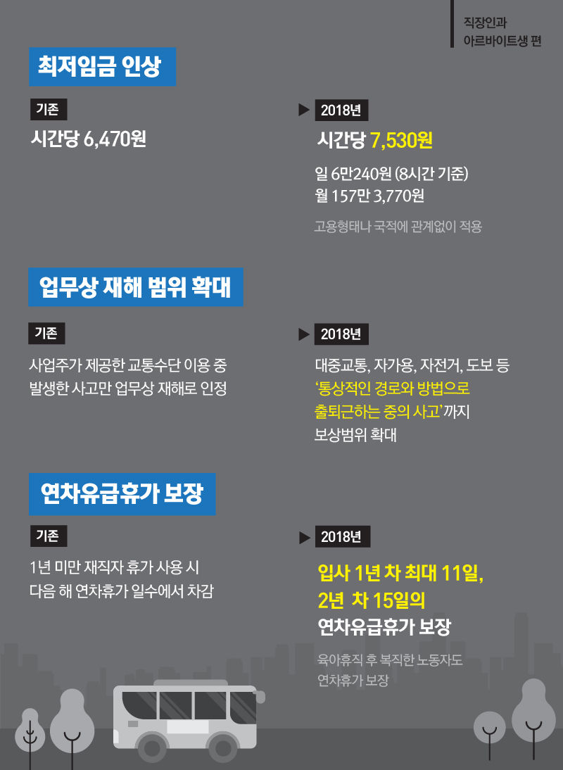 [라이프] 2018년부터 달라지는 이모저모, 한눈에 모아보기!