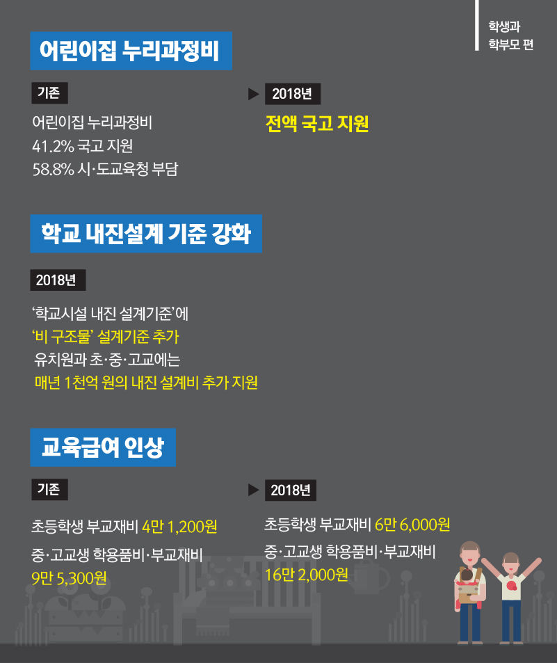 [라이프] 2018년부터 달라지는 이모저모, 한눈에 모아보기!