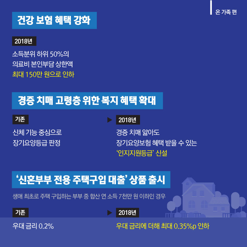 [라이프] 2018년부터 달라지는 이모저모, 한눈에 모아보기!