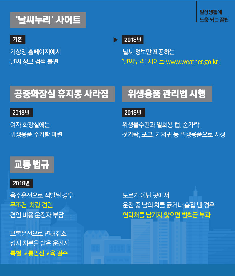 [라이프] 2018년부터 달라지는 이모저모, 한눈에 모아보기!