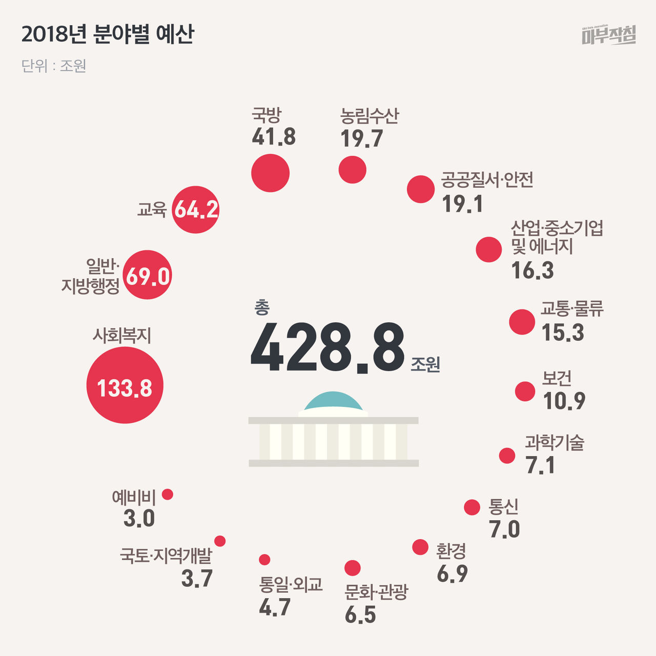 [마부작침]예산